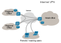 Mạng VPN & Load Balancing